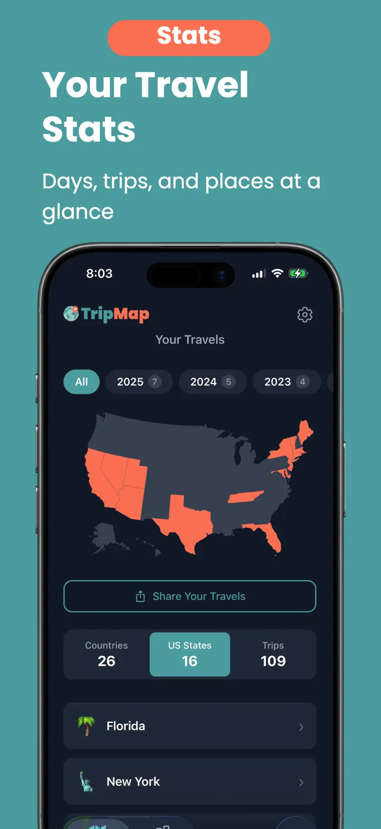 Travel statistics for countries and cities visited